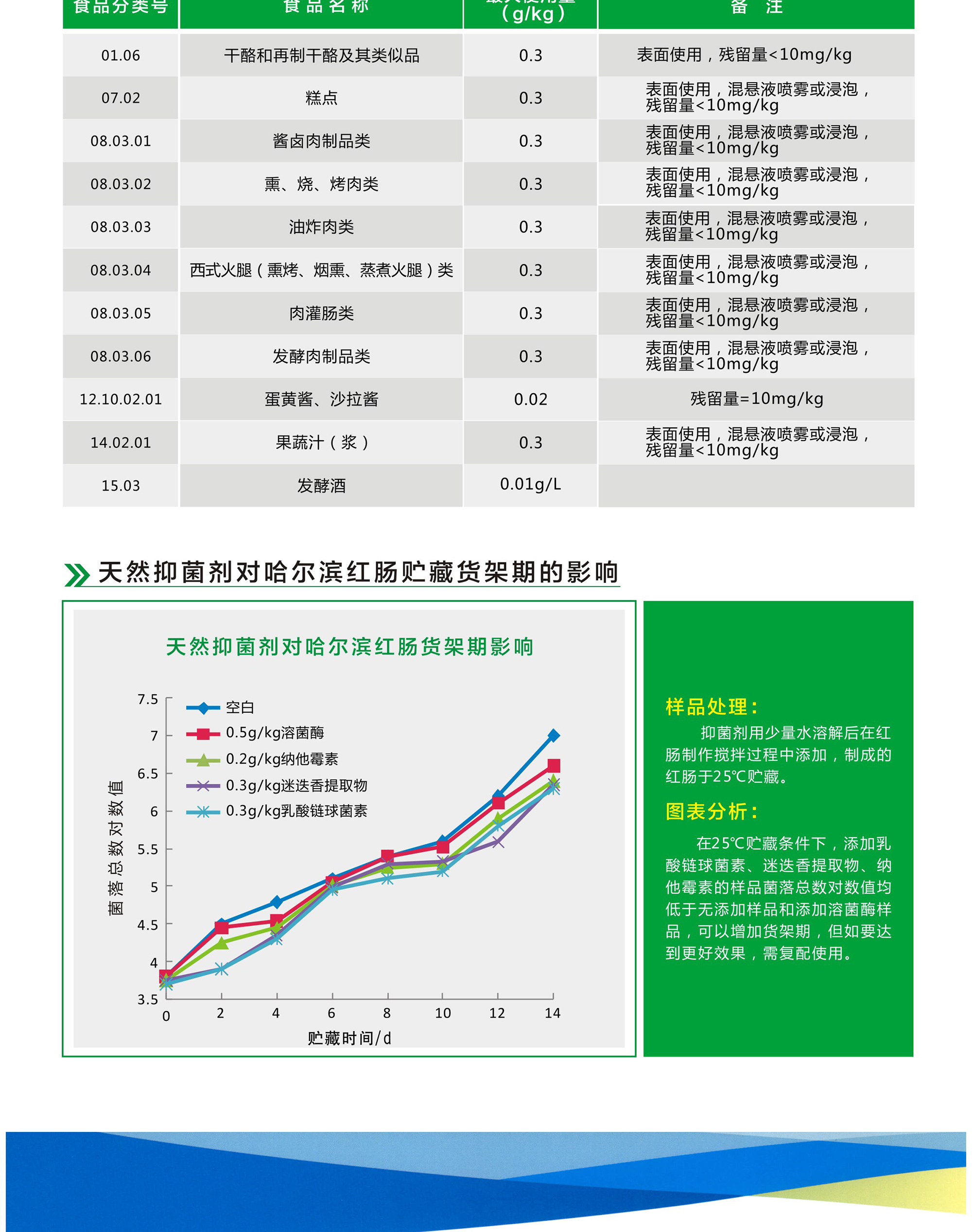 纳他霉素 图片 2