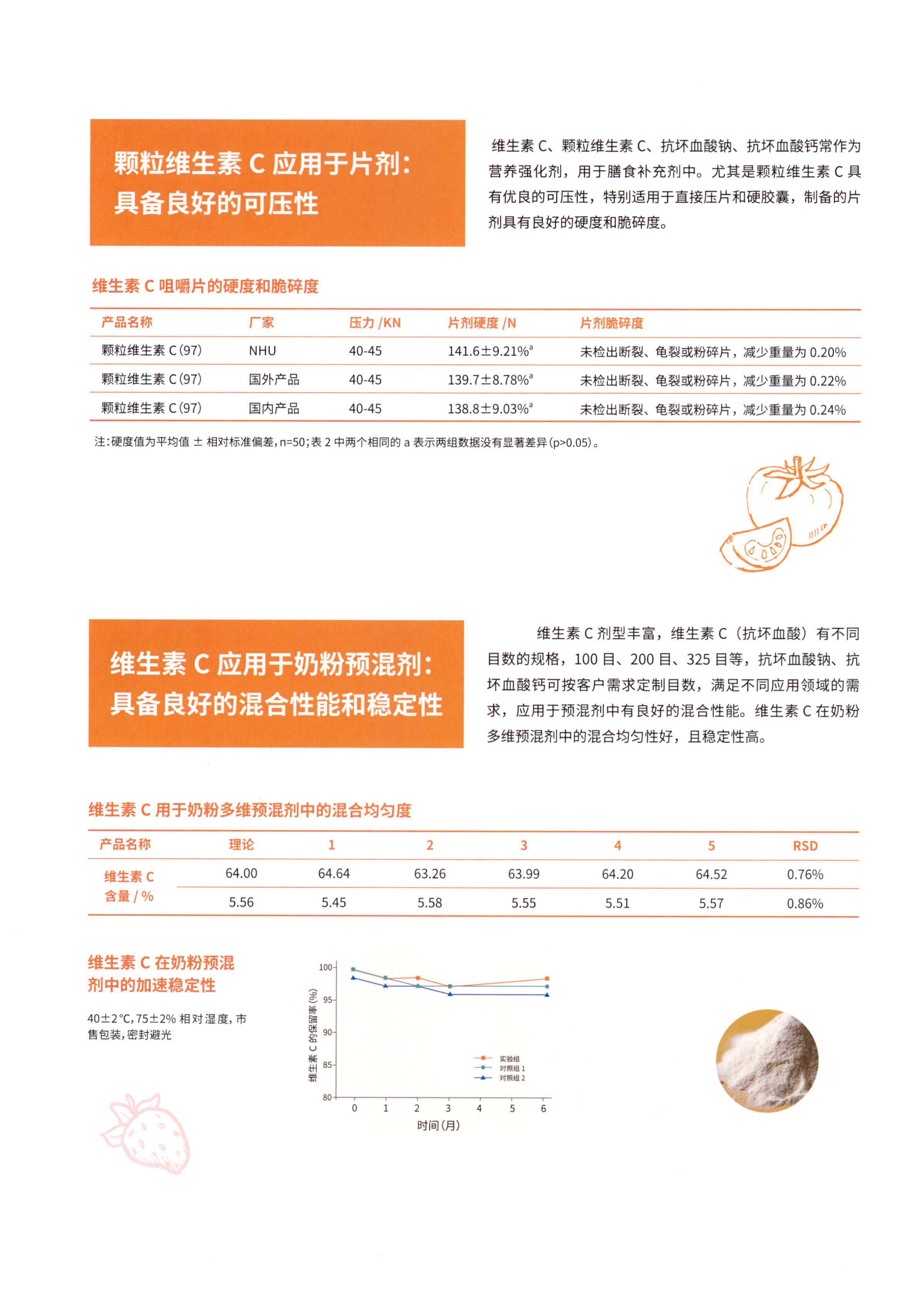 维生素C L抗坏血酸 图片 3