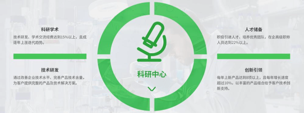 引领创新