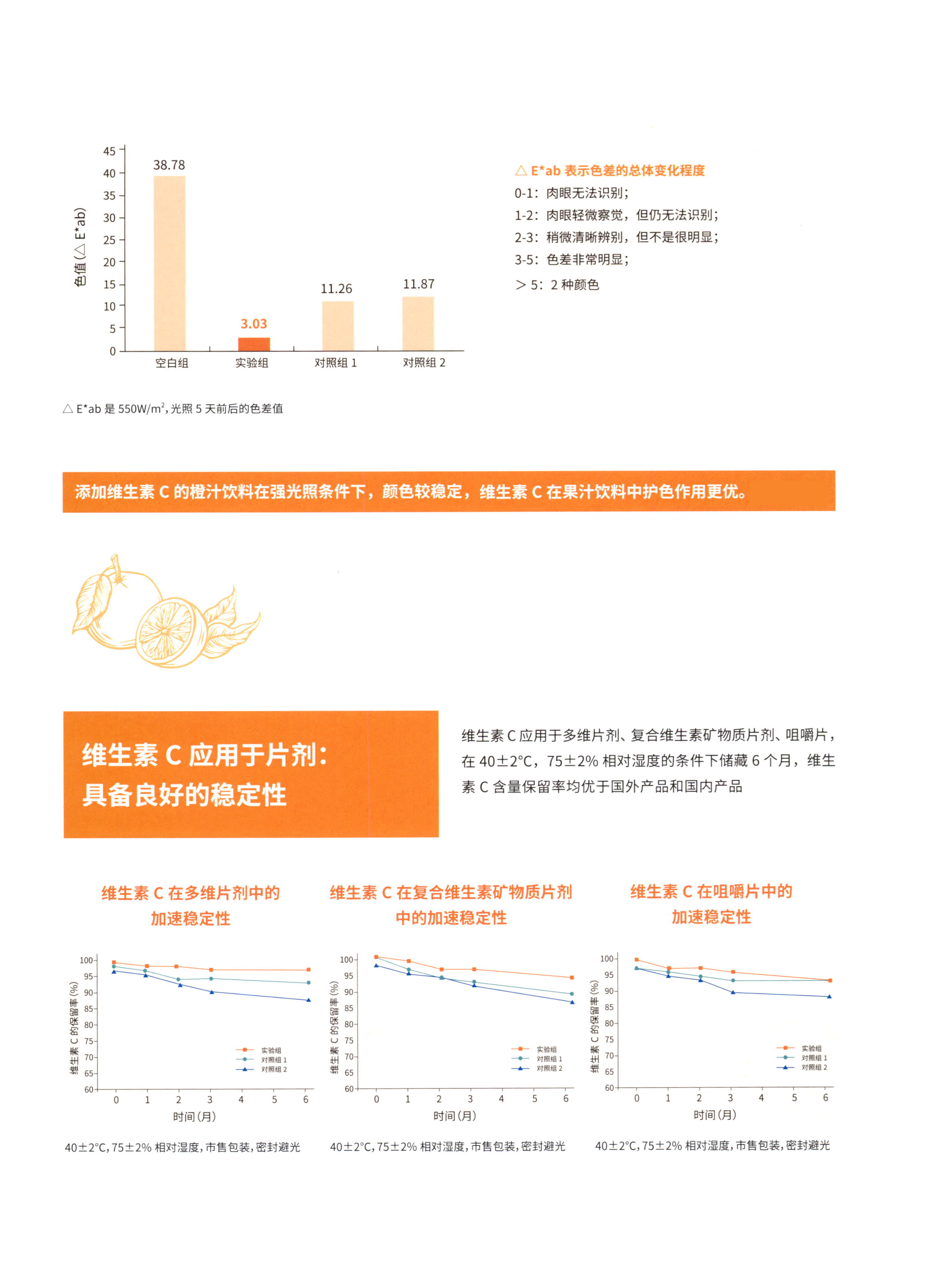 维生素C L抗坏血酸 图片 2