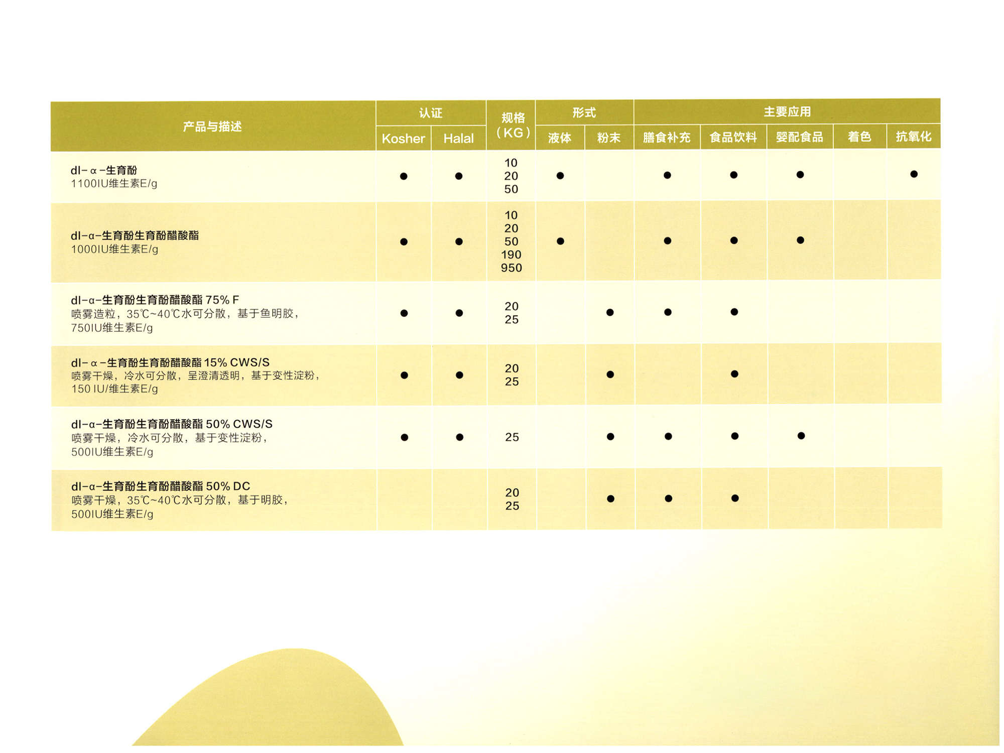 维生素E 图片 3