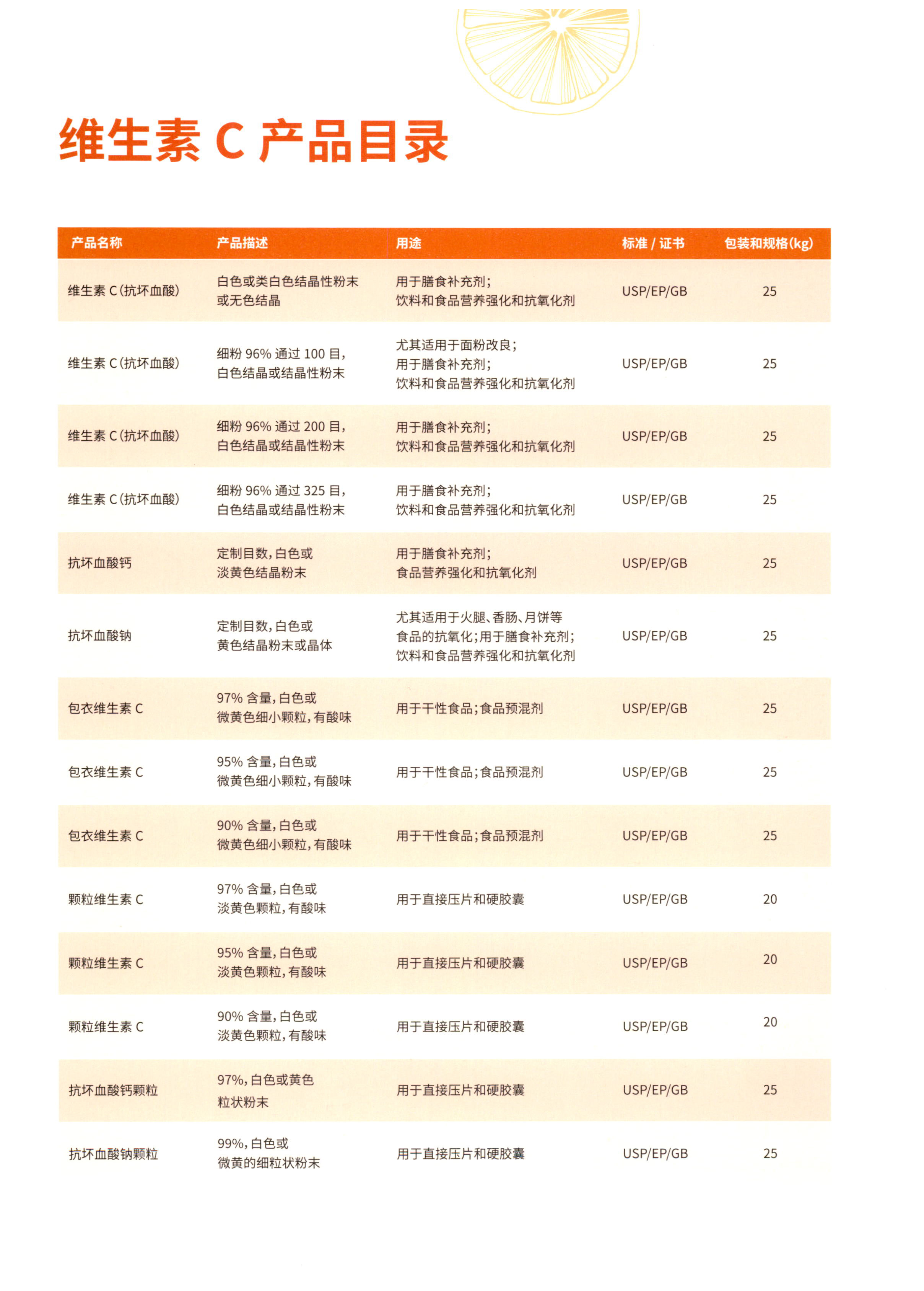 维生素C L抗坏血酸 图片 6