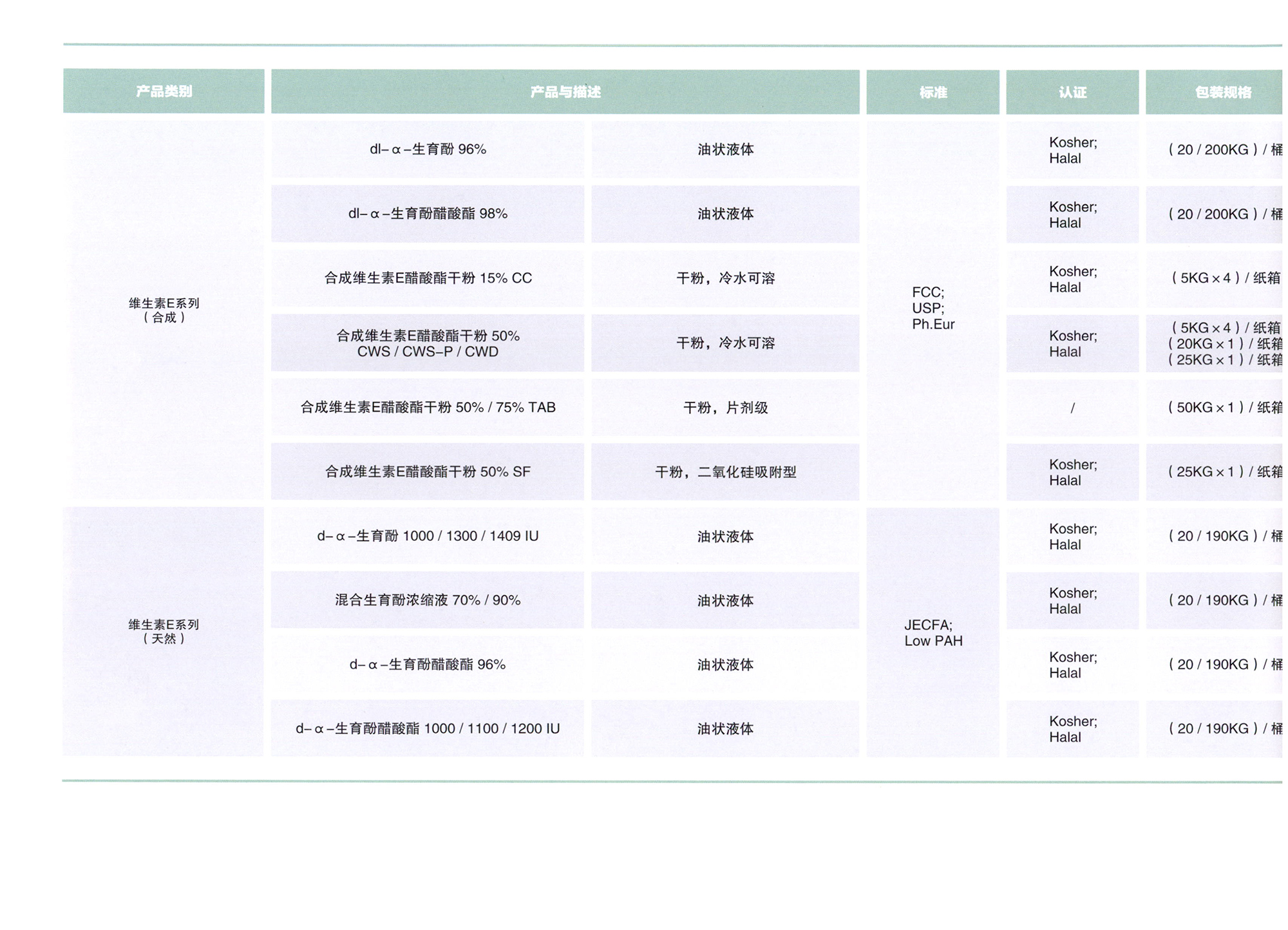 维生素E 图片 2