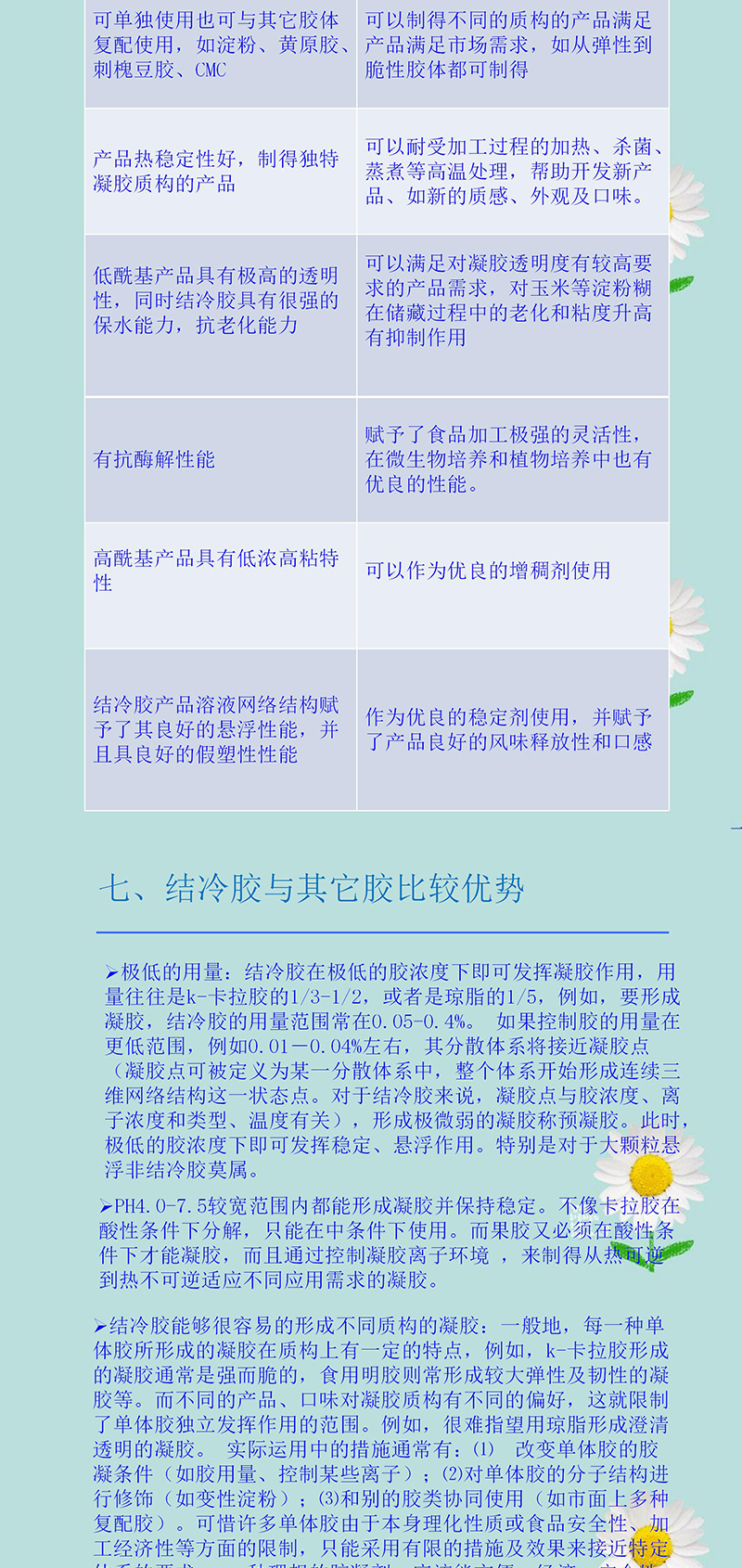 结冷胶 低酰基结冷胶 高酰基结冷胶 图片 3
