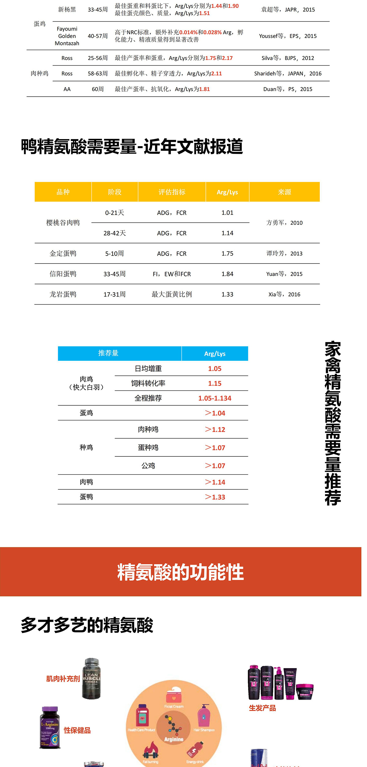 精氨酸 图片 6