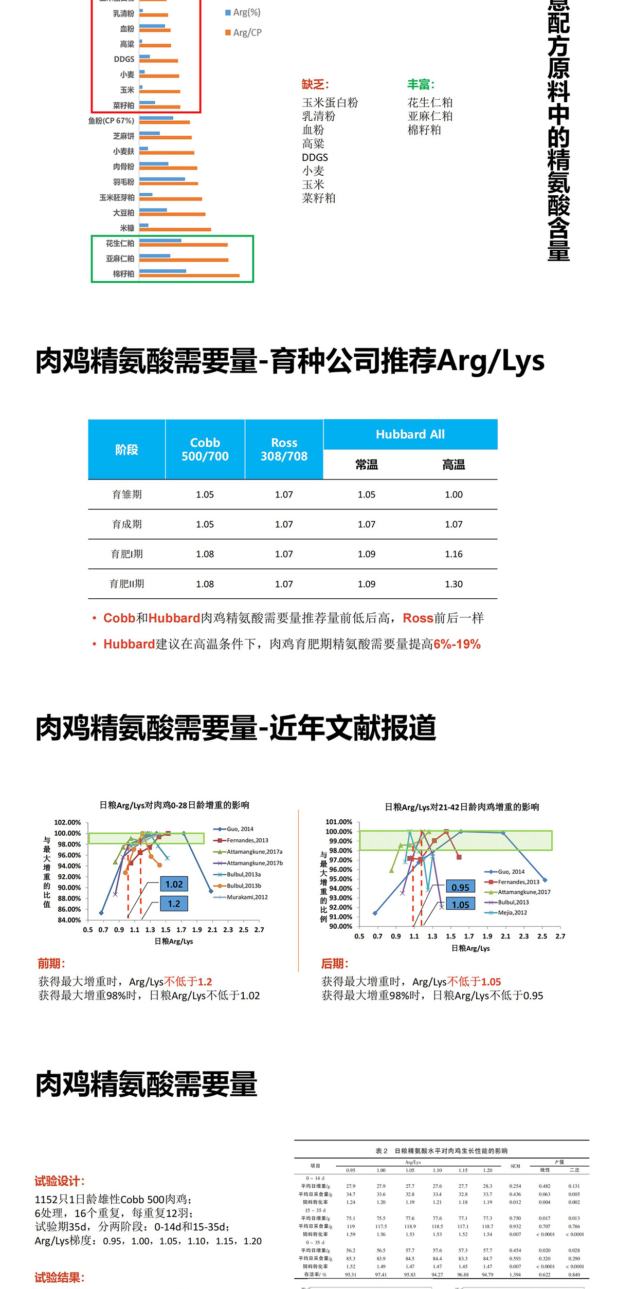 精氨酸 图片 4