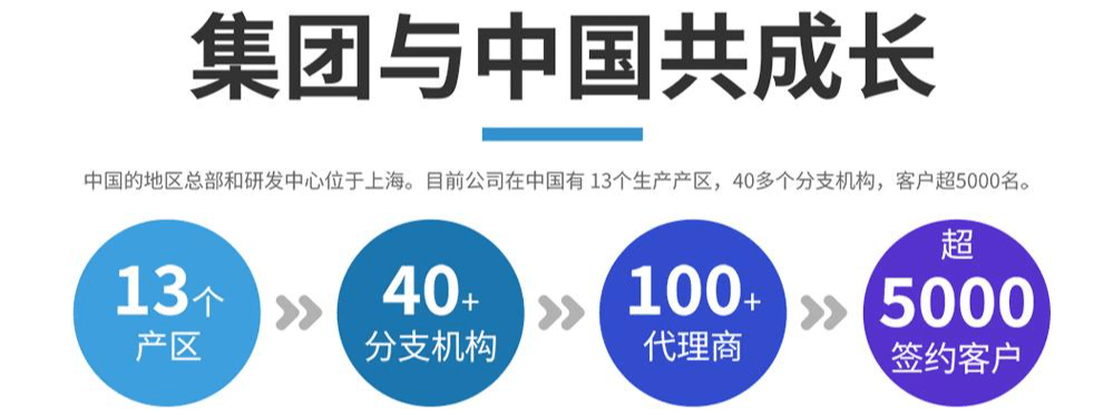 服务全球