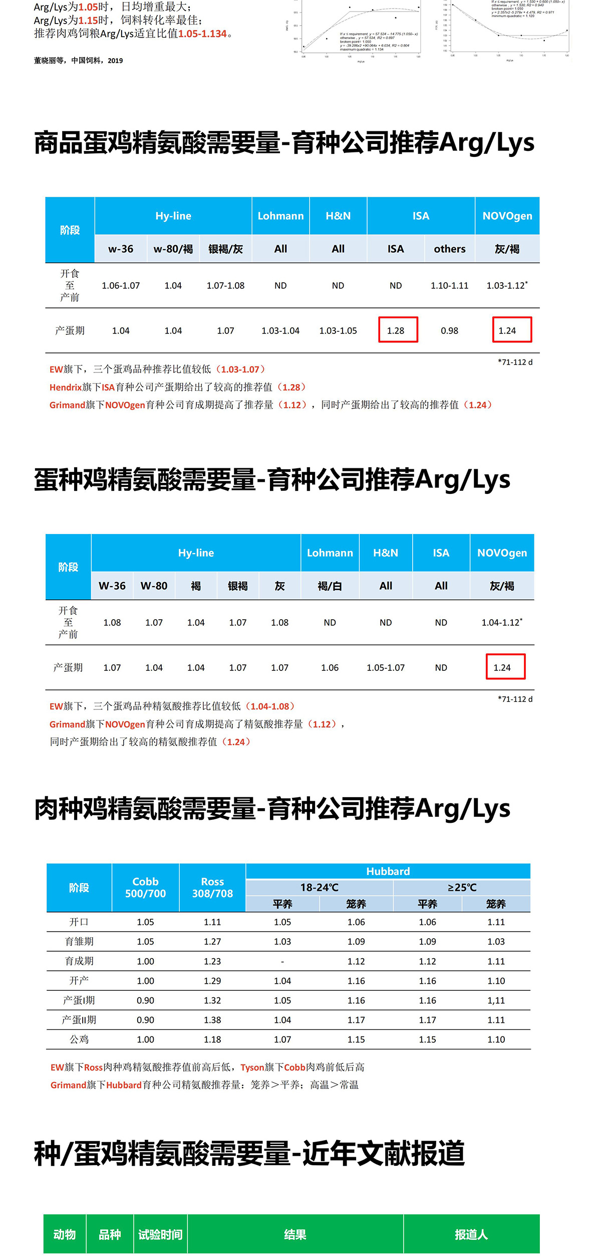 精氨酸 图片 5
