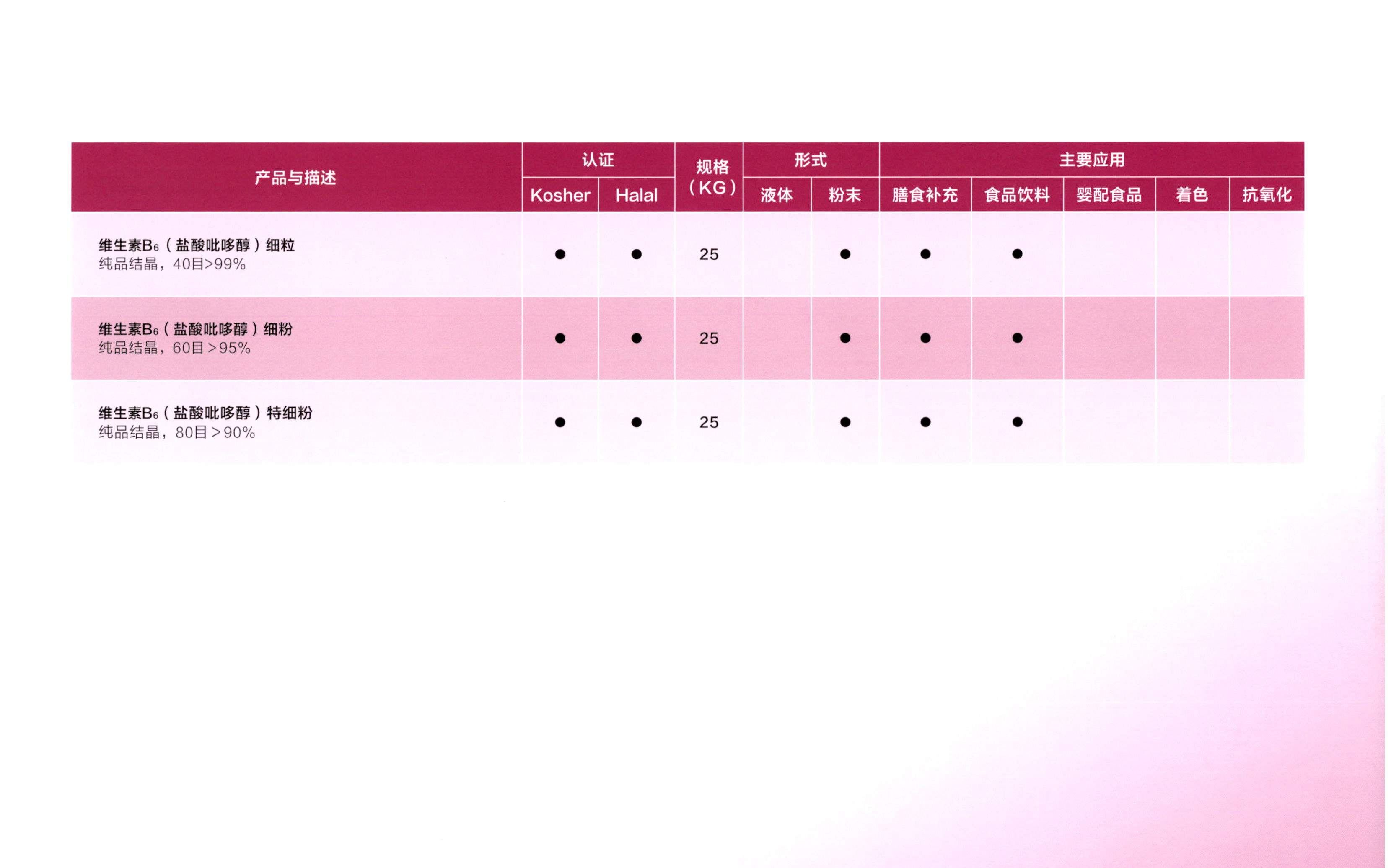 维生素B6 图片 2