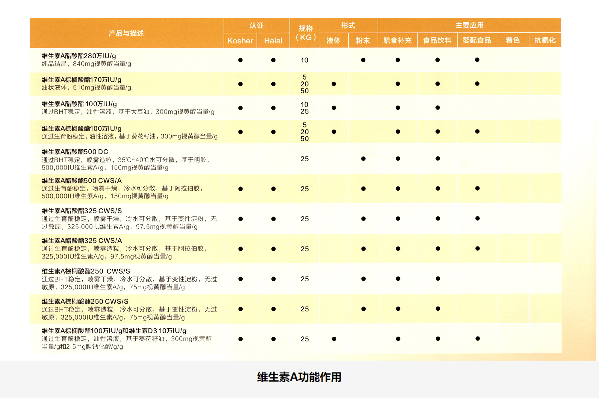 维生素A 图片 1