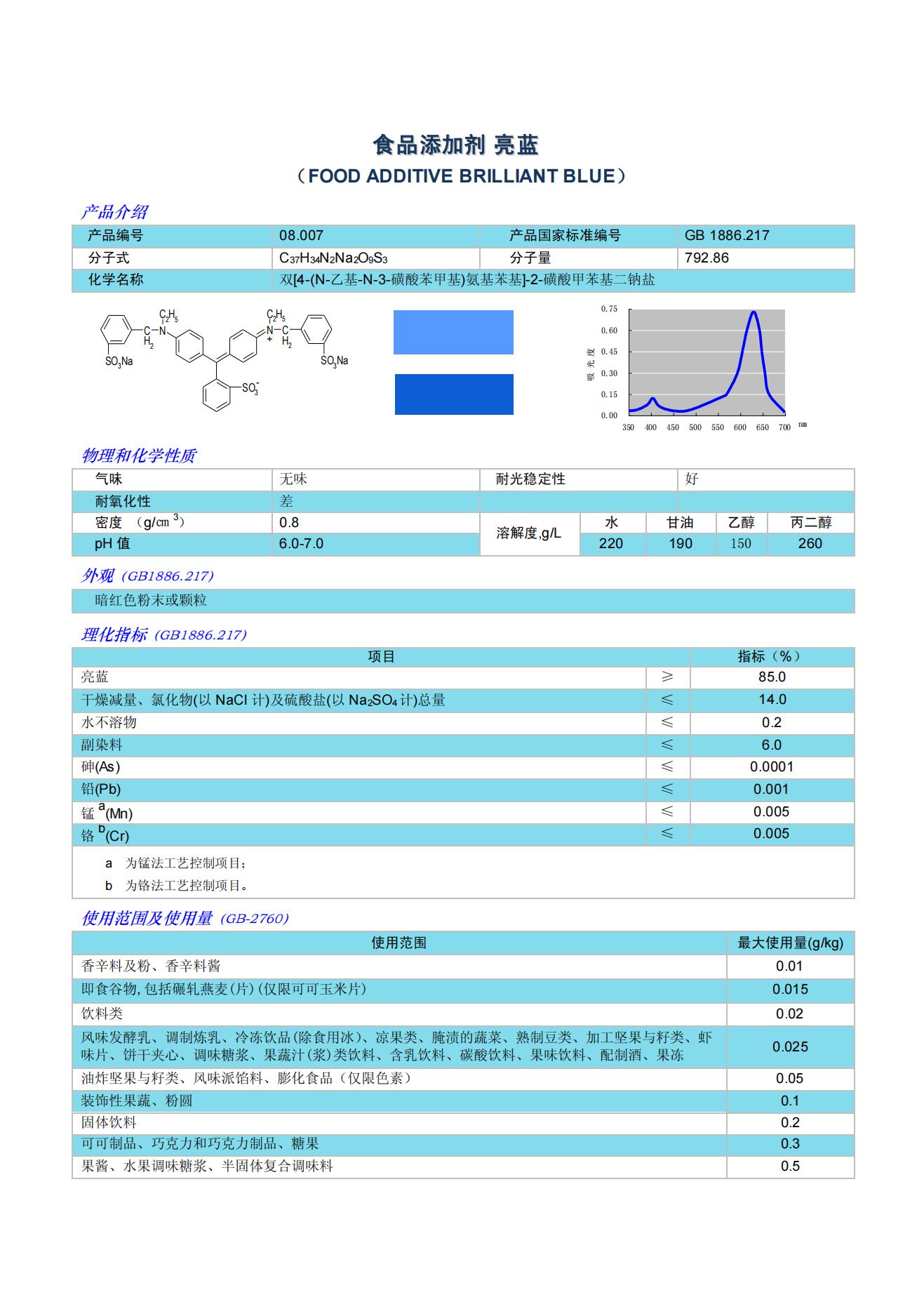 亮蓝色素 图片 1