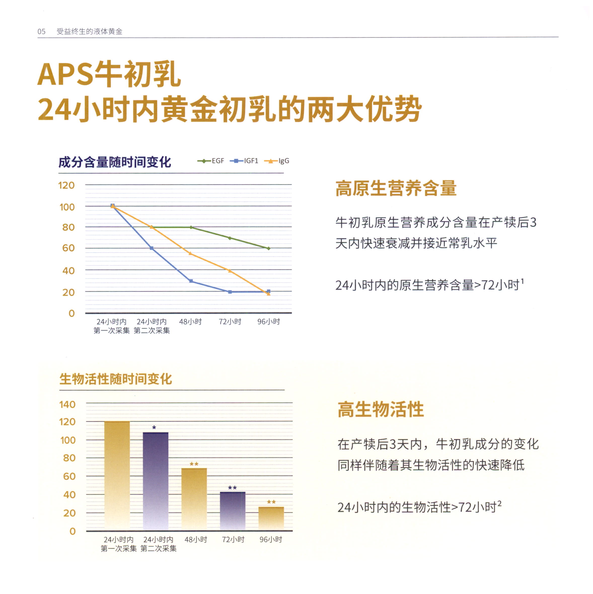 牛初乳粉 图片 4