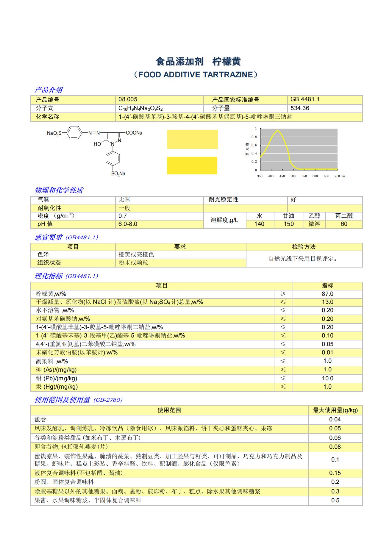 柠檬黄色素 图片 1